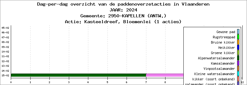 Dag-per-dag overzicht 2024 - Kasteeldreef, Bloemenlei